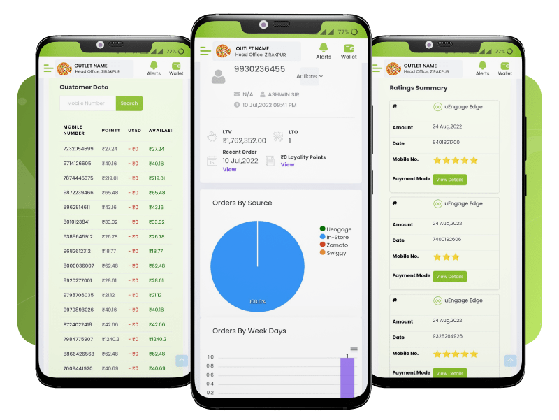 360 Degree Customer Success